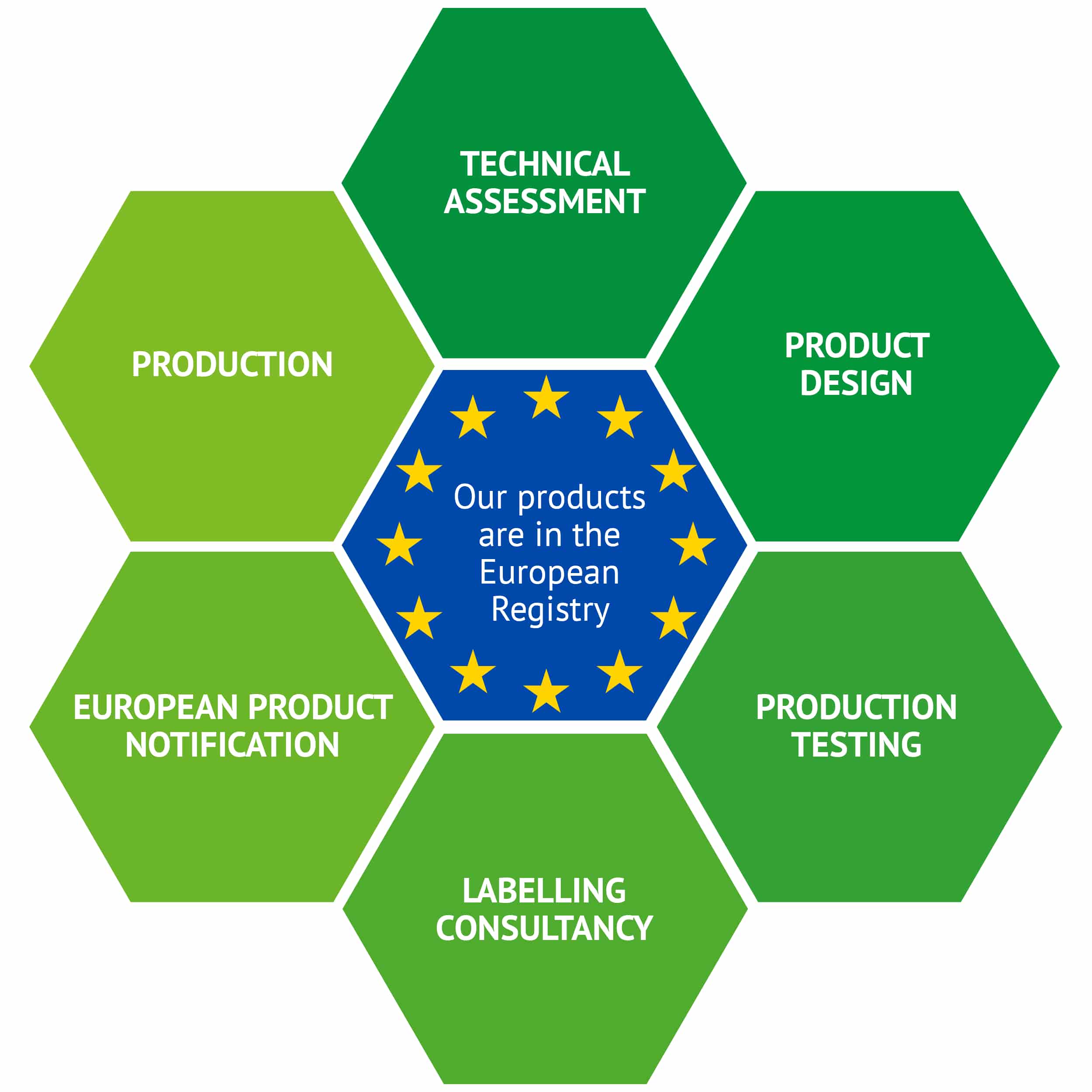 laboratorio a terceros y fabricante de complementos alimenticios