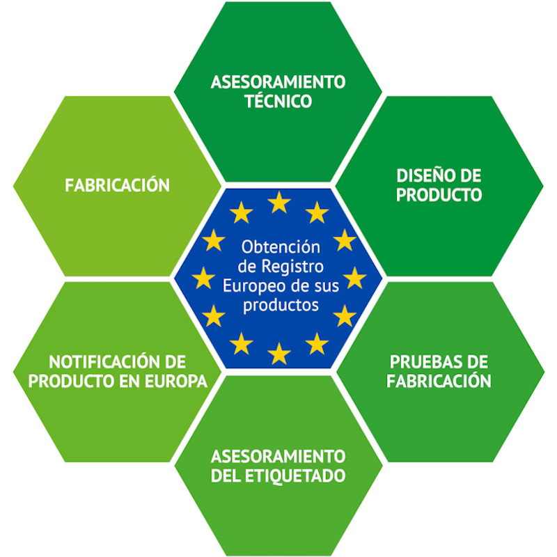 laboratorio a terceros y fabricante de complementos alimenticios