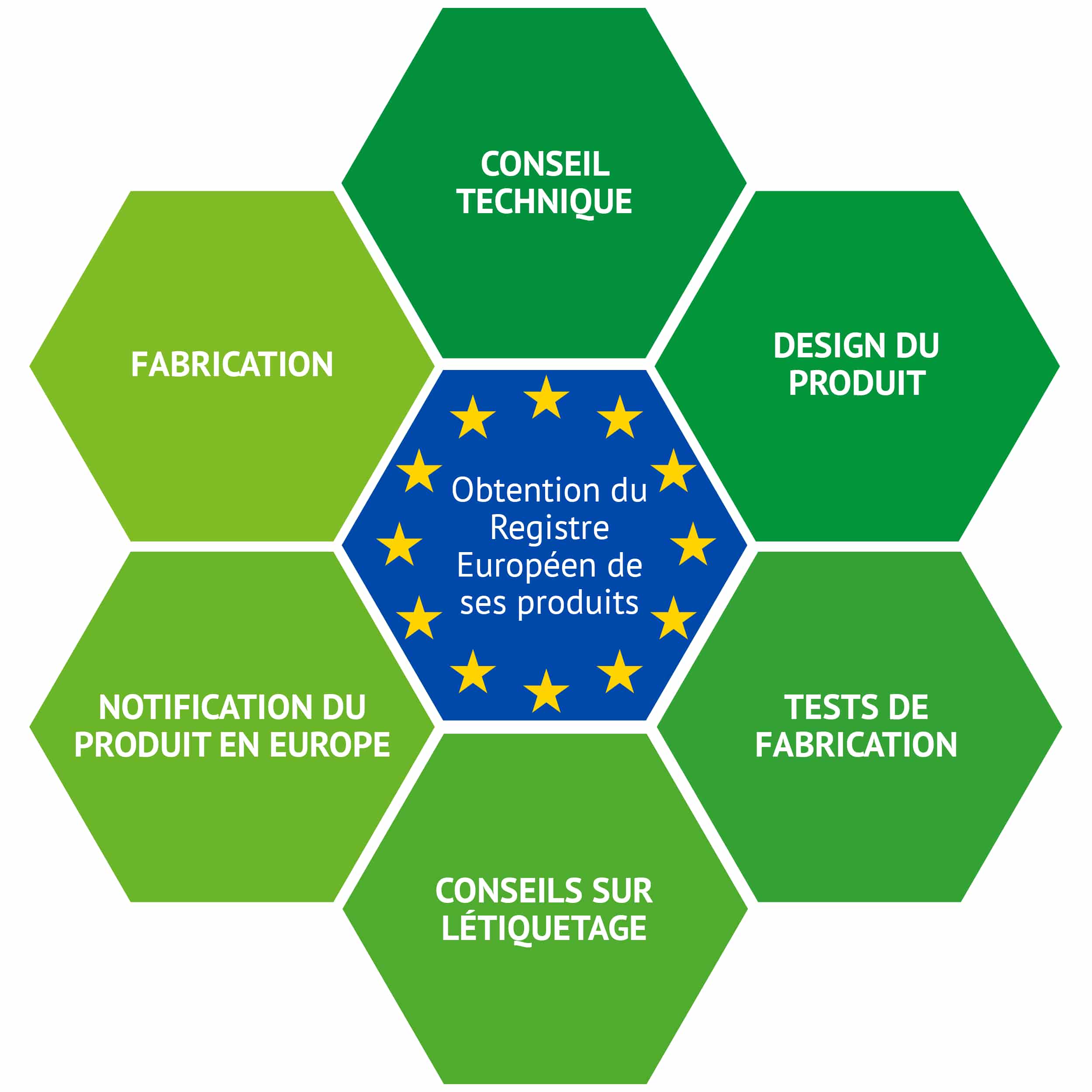laboratorio a terceros y fabricante de complementos alimenticios